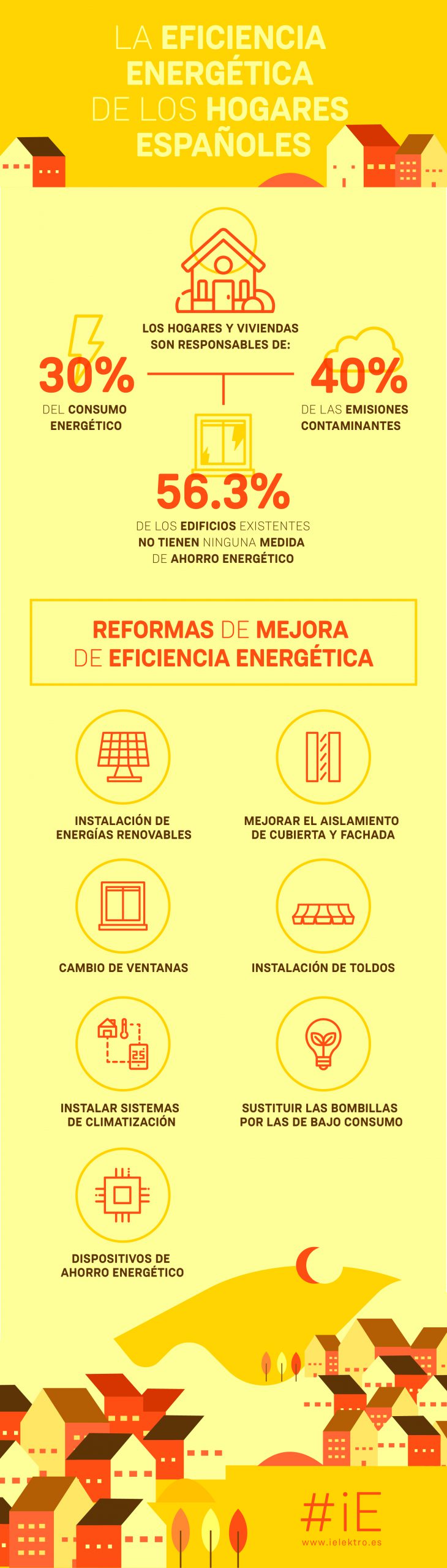 [INFOGRAFÍA] La eficiencia energética de los hogares españoles