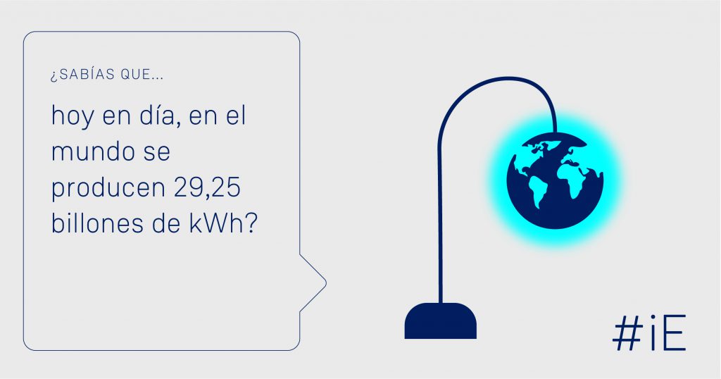 ¿Sabías que en el mundo se producen cada día 29,25 billones de kWh