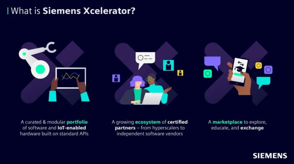 Siemens lanza Siemens Xcelerator: una plataforma empresarial digital abierta para acelerar la transformación digital