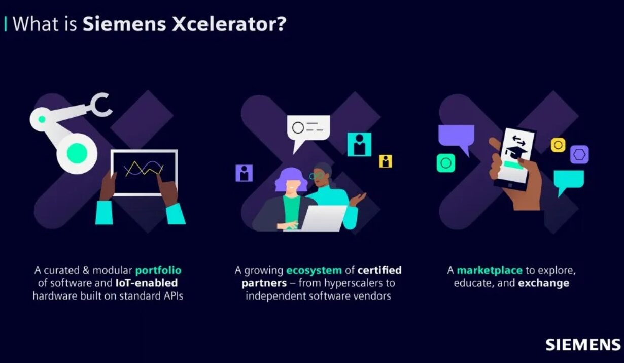 Siemens lanza Siemens Xcelerator: una plataforma empresarial digital abierta para acelerar la transformación digital