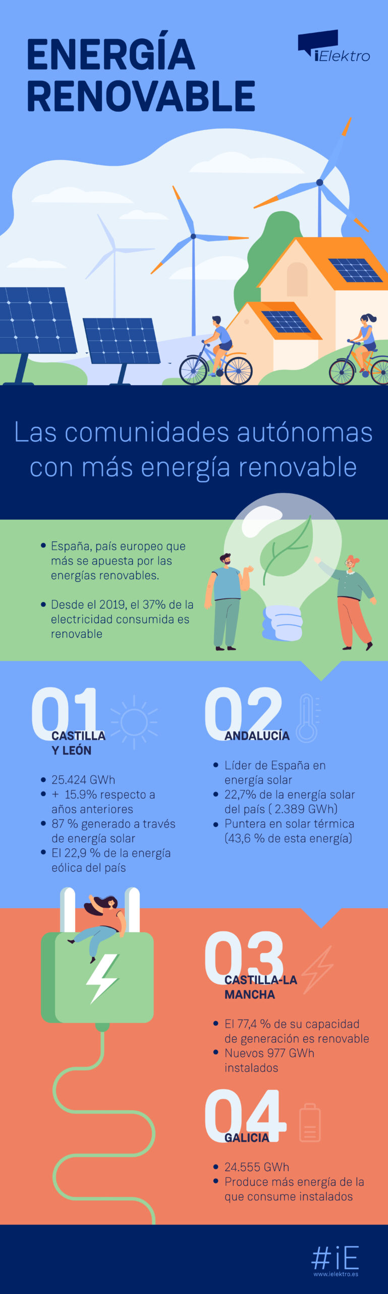 [INFOGRAFÍA] El estado de las energías renovables en España