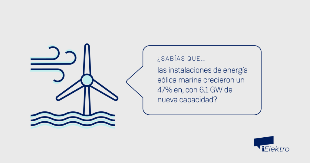 ¿Sabías que las instalaciones de energía eólica marina crecieron un 47 %