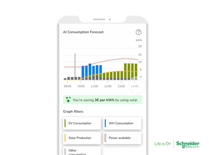 Schneider Electric presenta la función de gestión de la energía doméstica basada en IA para Wiser Home