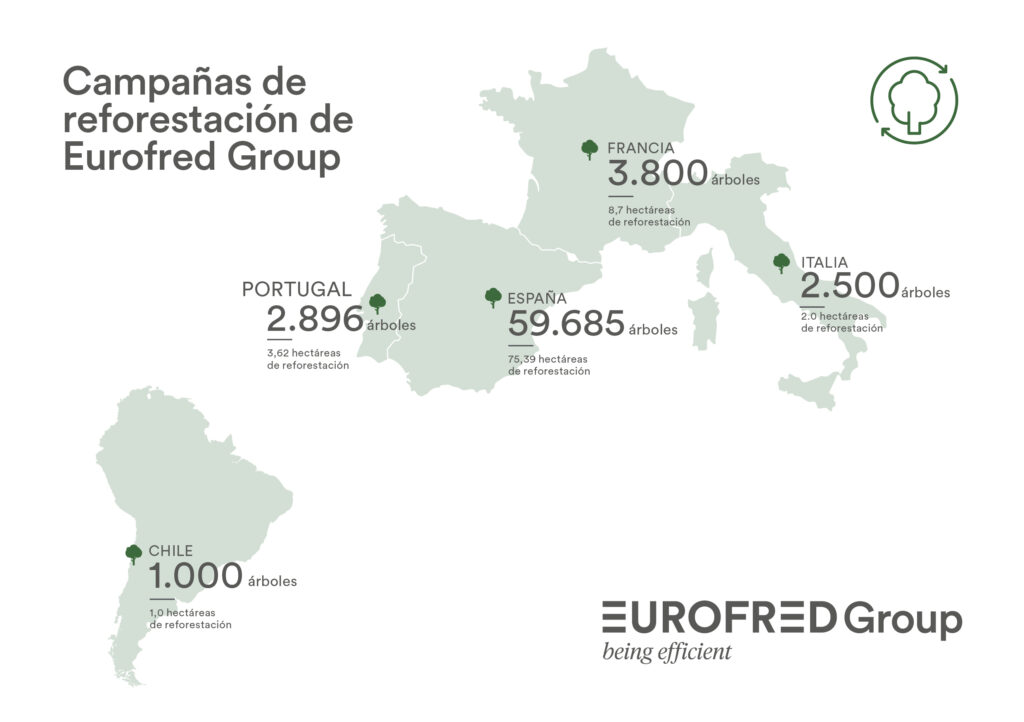 Eurofred Group reafirma su compromiso con la descarbonización y el desarrollo social con la reforestación de un bosque degradado en Lugo