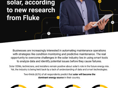 Un estudio de Fluke revela que los datos son primordiales para el futuro de la innovación y el crecimiento de la energía solar en España